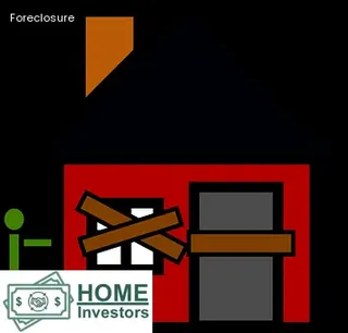 foreclosure timeline by state